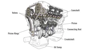 Basic Engine Parts