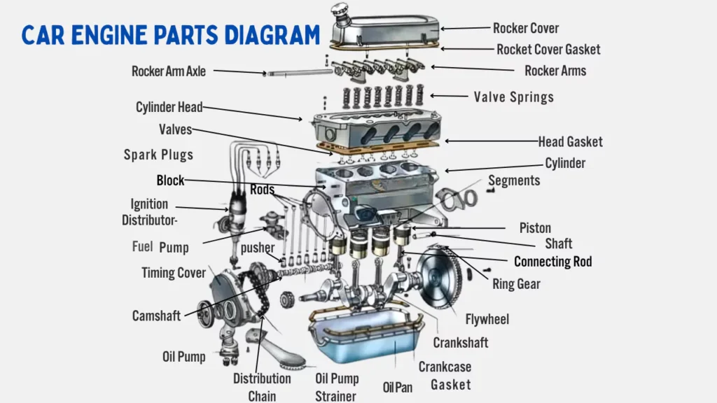 Car-Engine-Parts-Diagram