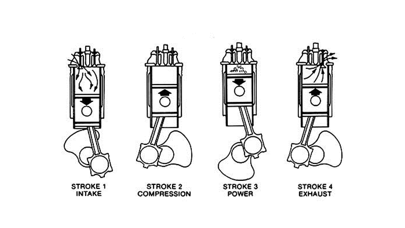 Four-Stroke Combustion Cycle
