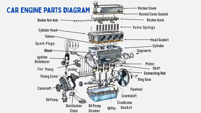 car engine diagram