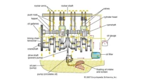How Cylinder Blocks and Pistons Work in an Engine