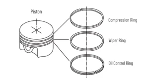 Types of Piston Rings