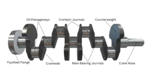 You Need to Know About Crankshafts