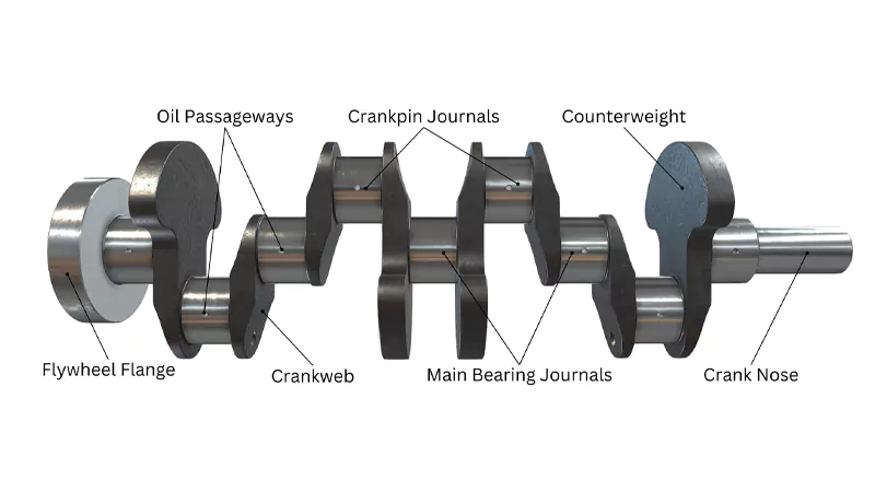 You Need to Know About Crankshafts