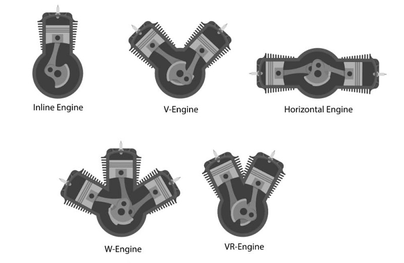 enging type