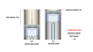 Compression Ratio