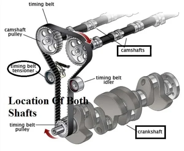 Difference Between camshaft and crankshaft