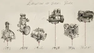 The Evolution of the car engine