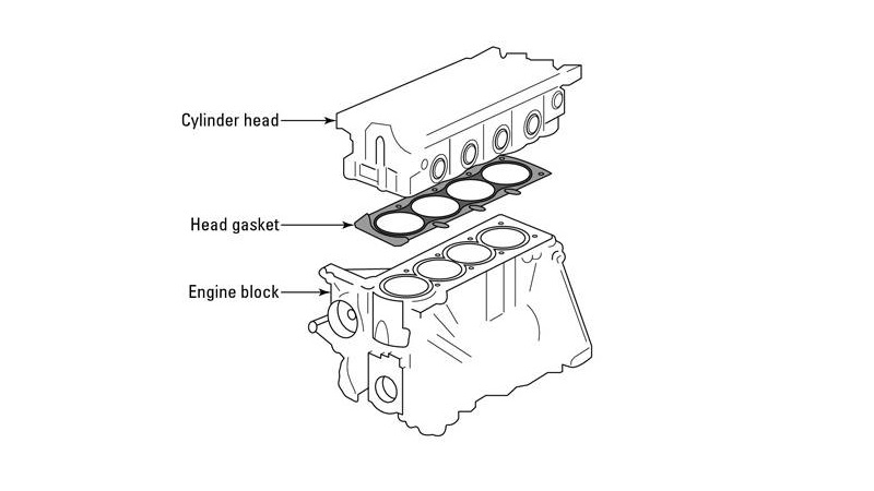 block cylinder head
