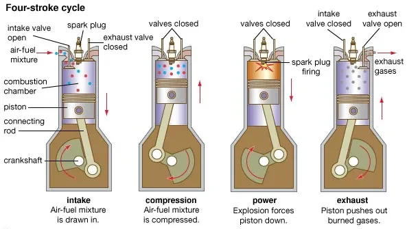 engine-strokes-combustion
