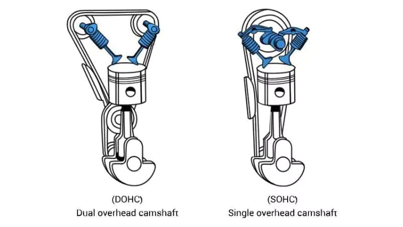 DOHC VS SOHC